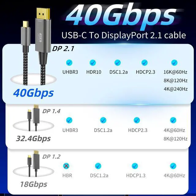 Alt view image 5 of 5 - USB C to DisplayPort 2.1 Cable 3FT 16K@30Hz 8K@120Hz 4K@240Hz , 40Gbps High-Speed Type-C to Display Port Cord, USB-C to DP Wire for Thunderbolt 3/4/5, iPhone 16/15, Galaxy S24, MacBook Pro/Air, iPad