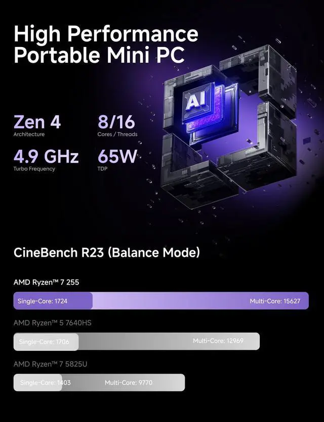 Alt view image 2 of 5 - MINISFORUM X1-255 Mini PC AMD Ryzen 7 255 Processor 32GB DDR5 1TB SSD Micro Computer, 2xUSB4/HDMI/DP Four Video Output, 2.5G Lan/WiFi7/BT5.4/Oculink Port, Built-in Dual Microphones Small Form Factor