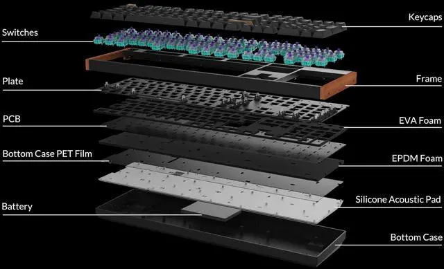 Alt view image 4 of 5 - Keychron K10 HE QMK Wireless Gaming Custom Mechanical Keyboard, 2.4 GHz/Bluetooth/Wired Full-Size Hot-Swappable Programmable RGB Backlit Gateron Magnetic Switches for Mac Windows, Wood Frame-White