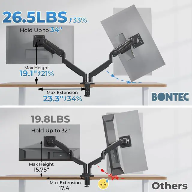 Alt view image 2 of 5 - BONTEC Dual Monitor Stand for 15-34 Inch Screens, Gas Spring Adjustable Monitor Arm, Full Motion VESA 75x75/100x100mm Desk Mount with Tilt, Swivel, Rotation, Ergonomic Design for Home Office or Gaming