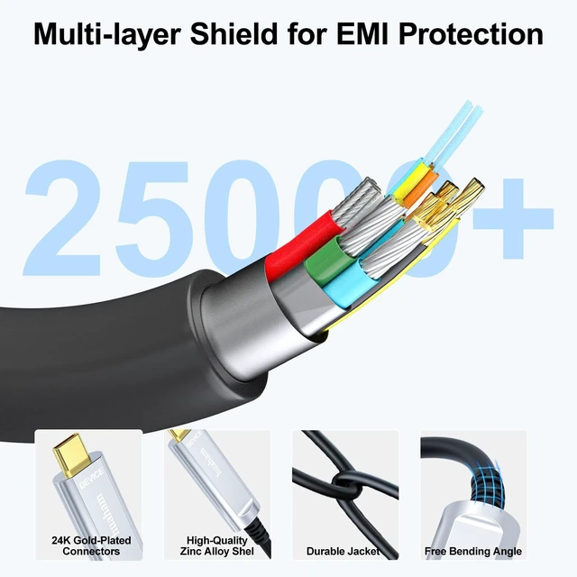 Alt view image 4 of 5 - huaham USB C Fiber Optic Cable 50FT, 10Gbps Active USB 3.2 Gen2 Cable with German SiliconLine Chip, Long Distance USB C Cable Compatible with Logitech 4K Camera,VR,Video Conference,Industrial S