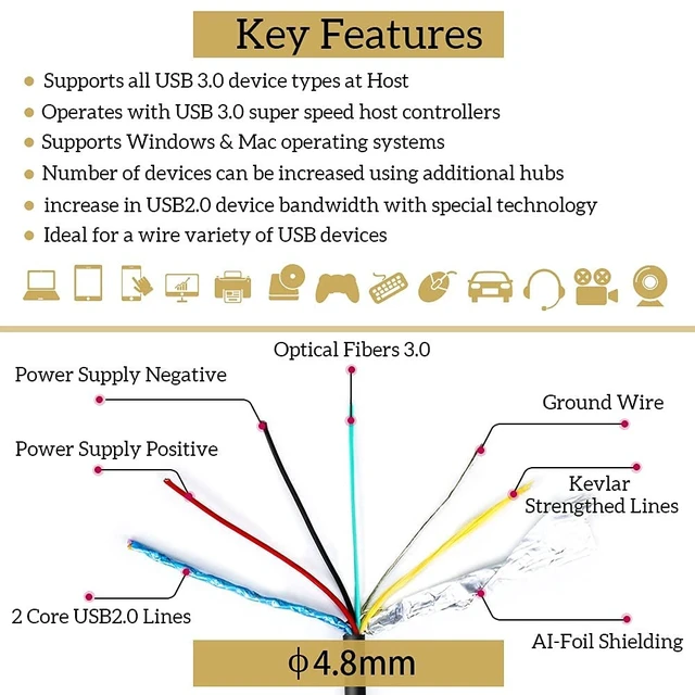 Alt view image 2 of 5 - phoossno USB 3.1 Extension Cable Active Optical USB 10Gbps 98ft Compatible with Microsoft Azure Logitech Camera Xbox Touch Screen Kinect Keyboard Mouse Intel RealSense