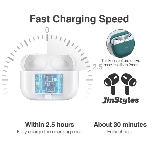Alt view image 3 of 5 - Jinstyles Charging Case Replacement for AirPods Pro 1st & 2nd Generation - Wireless Charger Case with Bluetooth Pairing Sync Button (Earbuds Not Included) - Light White