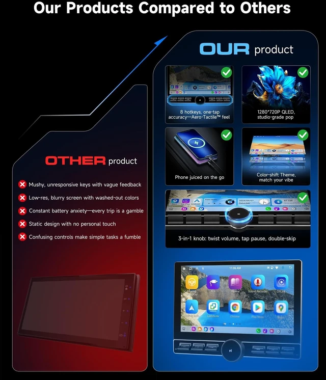 Alt view image 5 of 5 - 8Core 4+64G Car Stereo for Dodge Grand Caravan 08-20 Chrysler Town & Country 11-16 Wireless Carplay Android Auto,10.1" QLED Touch Screen Radio,Android13/GPS/WiFi/32EQ DSP/63UI/BT5.0/SWC/Backup