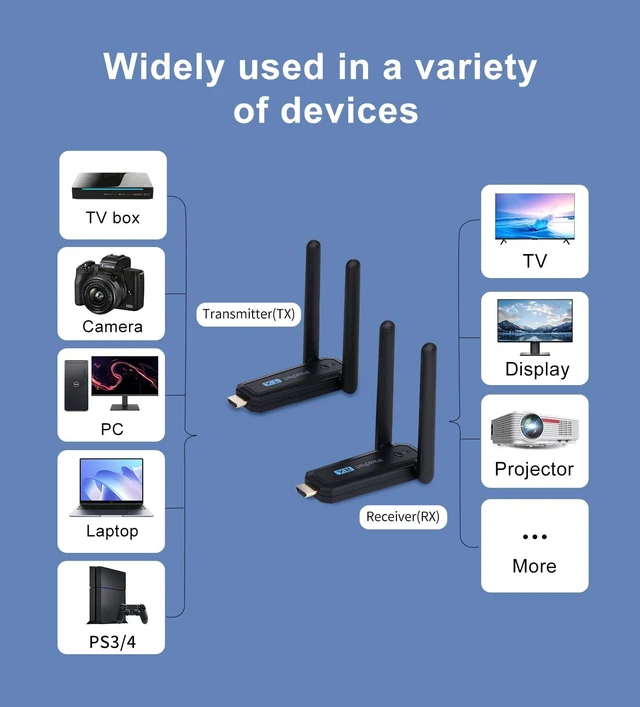 Alt view image 4 of 5 - Wireless HD Transmitter Receiver, 164FT Long Range, 1080P 60Hz