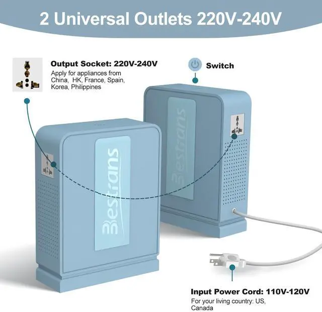 Alt view image 3 of 5 - BESTRANS 3000W Step Up Transformer 110v to 220v Converter, Heavy Duty Voltage Converter 110v-120v to 220v-240v with Dual Outlets, Overload Protection & Ultra-Quiet for Home Appliances, Light Blue