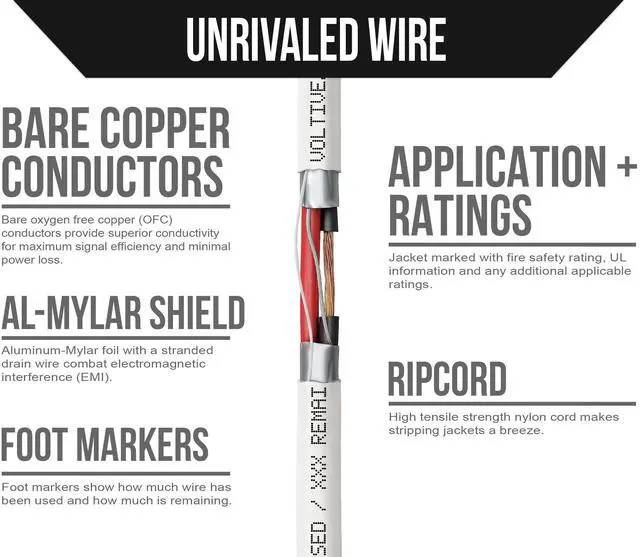 Alt view image 3 of 5 - Voltive 14/2 Shielded Low Voltage Wire, Riser CL3R, White, 500ft - 14AWG, 2 Conductors, Overall Shield, Stranded Bare Copper, UL Listed - V-1262-1