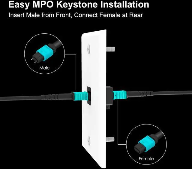 Alt view image 2 of 4 - RUIPRO MPO Male to Female Full Fiber Optic Armored Cable 10FT, 7-Core Type A, OM3 Multimode, Short Extension for Keystone Wall Plate and in-Wall Setup
