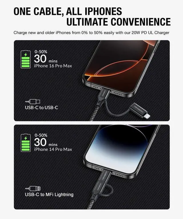 Alt view image 4 of 5 - HomeSpot 2-in-1 USB-C to USB-C Cable 2M (6.6ft) with Lightning Adapter & 20W UL-Listed USB-C PD Wall Charger, MFi Certified, Fast Charging for iPhone, iPad & Galaxy Phones