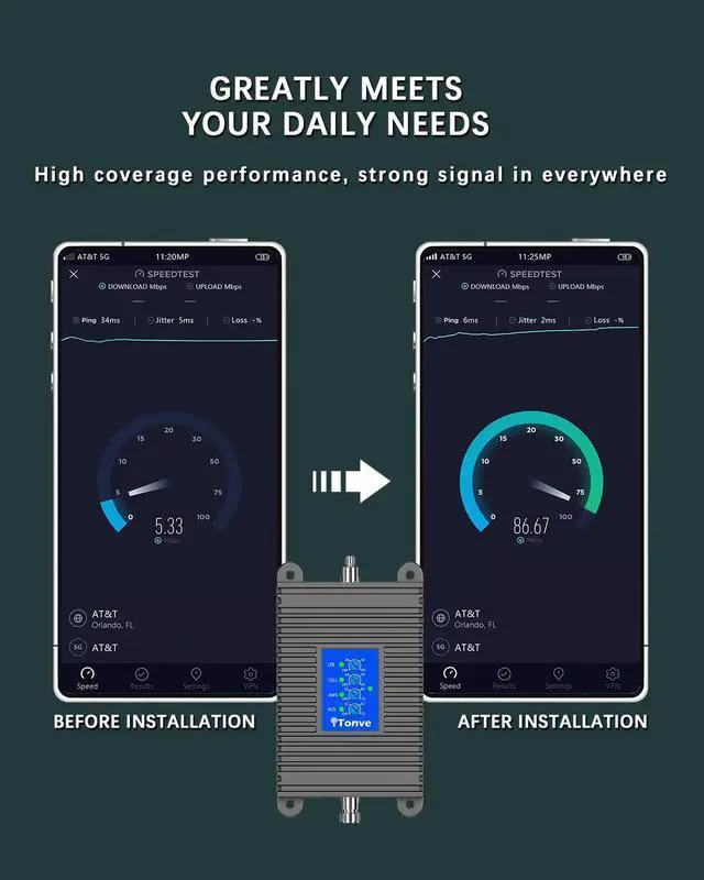 Alt view image 3 of 7 - Tonve Cell Phone Signal Booster for Home and Office, 5,000 sq ft, Boost 5G 4G LTE Data for Verizon AT&T and All U.S. Carriers, FCC Approve