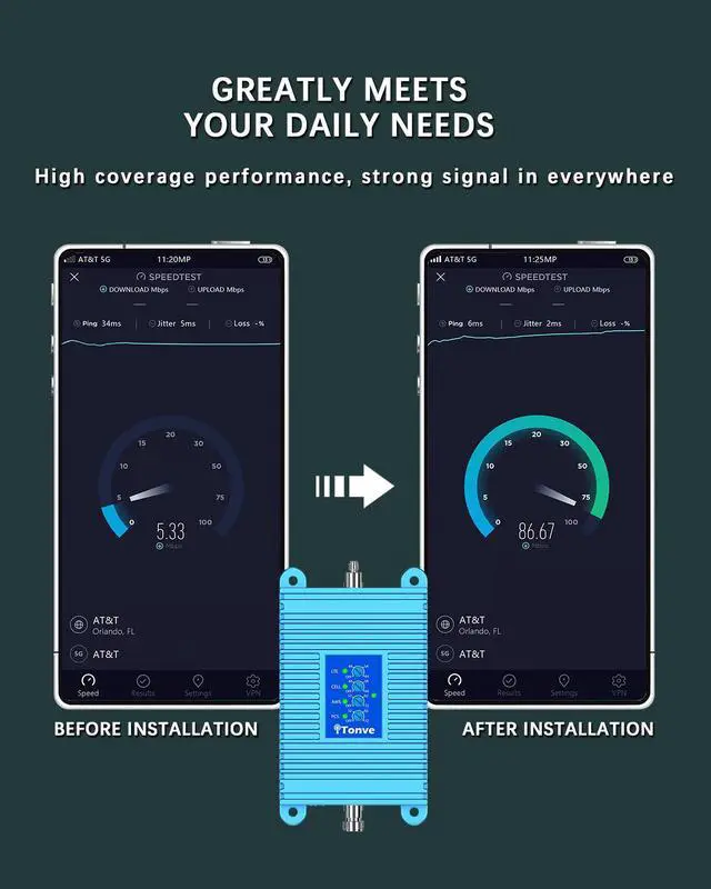 Alt view image 3 of 7 - Tonve Cell Phone Signal Booster for Home and Office, 5,000 sq ft, Boost 5G 4G LTE Data for Verizon AT&T and All U.S. Carriers, FCC Approve