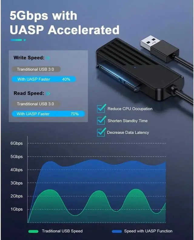 Alt view image 6 of 7 - SATA to USB A Cable, USB 3.0 to SATA III External Hard Drive Adapter for SSD/2.5 1.8 HDD External Converter in Data Transfer, UASP Support (Black)