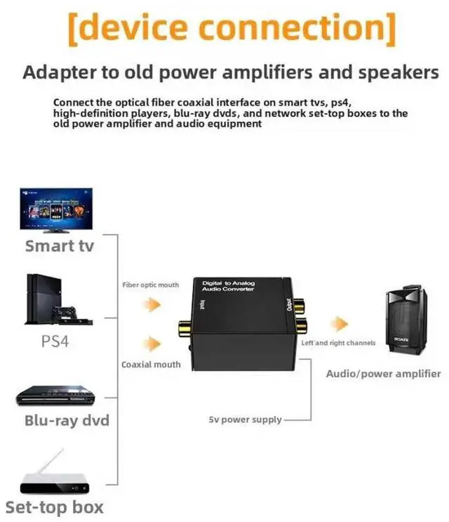 Alt view image 4 of 5 - Digital to Analog Audio Converter Adapter With Audio Cable Optical Coaxial Toslink RCA L/R Audio Adapter for Apple TV PC Box