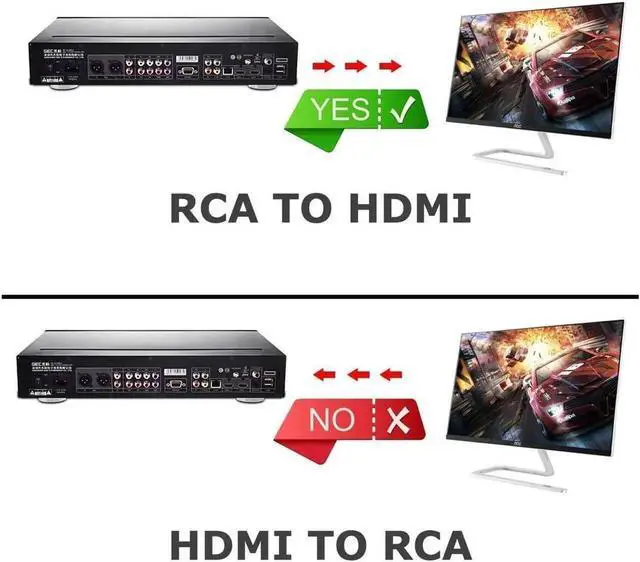 Alt view image 3 of 7 - AV to HDMI Converter, RCA to HDMI Adapter, 1080P Mini RCA Composite CVBS Video Audio Converter Adapter Support PAL/NTSC for TV/PC/ PS3/ STB/Xbox VHS/VCR/Blue-Ray DVD Players - Black