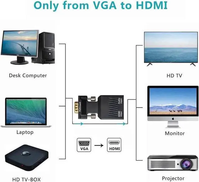 Alt view image 6 of 7 - VGA to HDMI Adapter, 1080p VGA Male to HDMI Female Video Audio Converter with USB Cable and 3.5mm Audio Cable for Windows PC Laptop Computer (VGA) to Monitor Projector TV (HDMI)