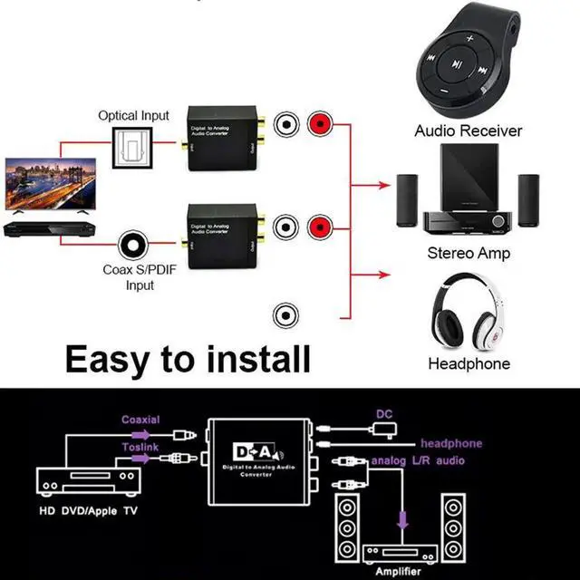Alt view image 5 of 6 - Coaxial SPDIF / Optical Digital Audio input to RCA R/L Analog Audio 3.5mm Stereo Output Converter Adapter for HD DVD TV Computer