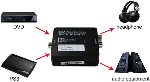 Alt view image 6 of 6 - Digital to Analog Audio Converter Amplifier Decoder Optical Fiber Coaxial Signal to Analog Stereo Audio Adapter 3.5MM Jack 2*RC