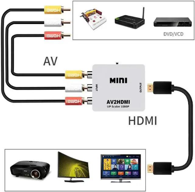 Alt view image 6 of 6 - AV to HDMI converter composite audio and video (CVBS) to HDMI red yellow and white Lotus to HDMI for TV set computer monitor