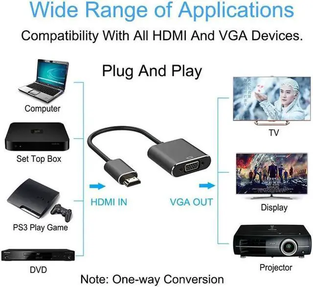 Alt view image 5 of 5 - HDMI To VGA Cable Male HDMI To Female VGA Adapter 1080P HDMI Converter With Audio And USB Cable For PS3 TV Projector PC