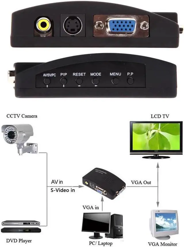 Alt view image 4 of 6 - BS Plug BNC To VGA Video Converter For PC Laptop TV RCA Composite S-Video AV In To PC VGA LCD Out Converter Adapter Switch Box
