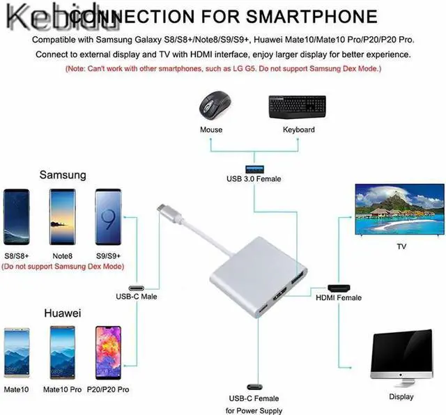 Alt view image 5 of 6 - Professional HDMI Cable Adapter USB Type C To HDMI USB 3.0 Converter USB-C 3.1 4K Adapter Male to Female for Mac Air TV