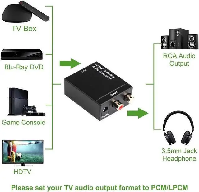 Alt view image 6 of 7 - Digital to Analog Audio Converter Digital Optical (SPDIF/Toslink) and Digital Coaxial to Analog 3.5mm AUX and RCA (L/R) Stereo Audio Converter with Fiber