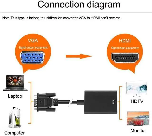 Alt view image 2 of 6 - VGA to HDMI Converter Adapter male to female With USB Audio 3.5mm Output 1080P VGA HDMI cable for PC laptop to HDTV Projector