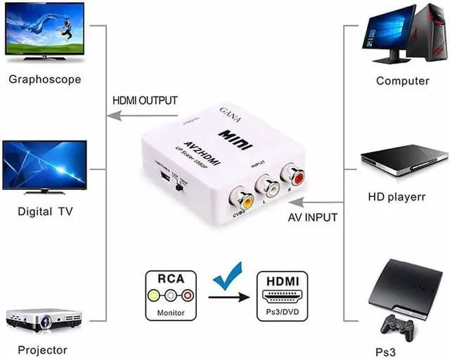 Alt view image 5 of 6 - Felkin AV to HDMI Converter Adapter AV CVBS 3RCA to HDMI Converter Box 1080P Video AV2HDMI Converter for HDTV PS3 PS4 DVD PC