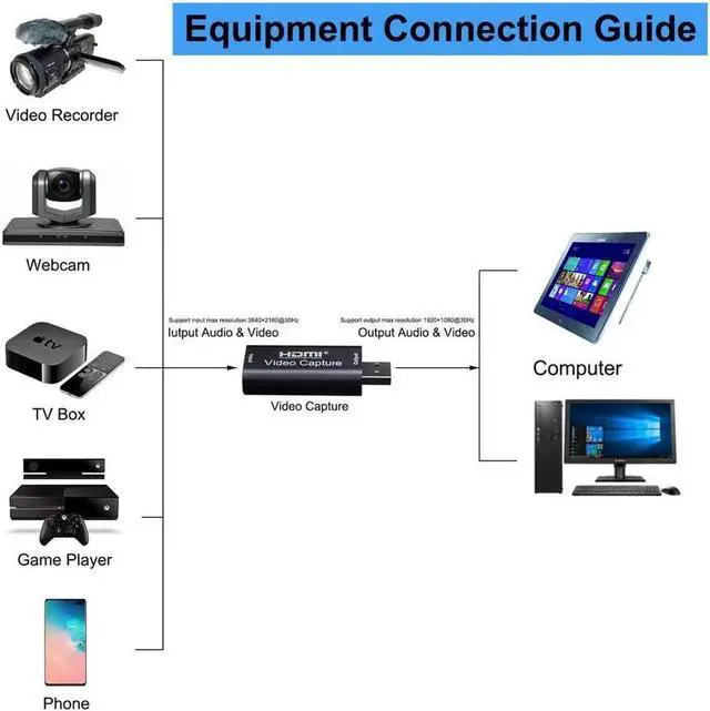 Alt view image 7 of 7 - 1080p USB2.0 HDMI Capture Card 1 Channel HDMI Video Capture Card Live Recording Box Audio Video Capture Card Portable USB HD Video Capture Card