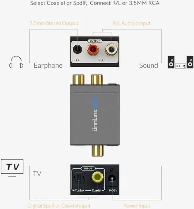 Alt view image 2 of 6 - Unnlink Digital to Analog Audio Adapter 192KHz 24Bit DAC SPDIF Optical Toslink Coaxial to R/L RCA 3.5 Jack for PS4 LED TV mi Box