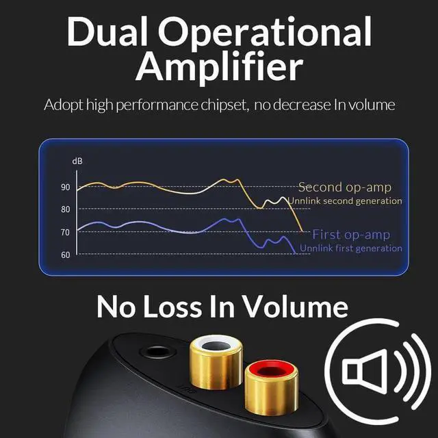 Alt view image 3 of 6 - Digital to Analog Audio Adapter 192KHz DAC SPDIF Optical Toslink Coaxial to R/L RCA 3.5 Jack for PS4 LED TV mi Box