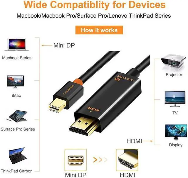 Alt view image 6 of 6 - Mini DP to HDMI Cable 4K DP to HDMI Adapter HDMI DisplayPort Cable for 2K*4K TV Lenovo Computer MacBook N043