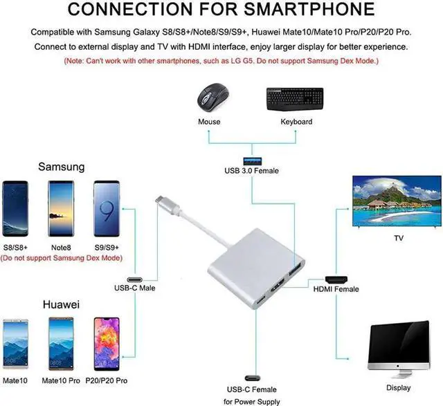 Alt view image 2 of 5 - Aomoproing USB 3.0 Type C To HDMI 4K Charging Adapter Converter Male to Female USB-C 3.1 Hub Adapter for Mac Air Pro Pixel TV