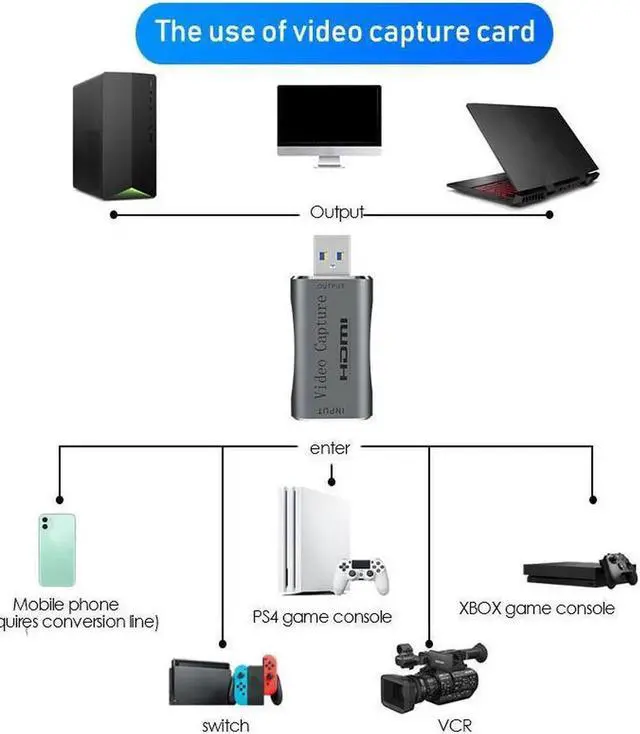Alt view image 2 of 7 - 1080P 60Hz USB 3.0 Video Capture Card Video Game Live OBS Audio HDMI to USB Hub Plug And Play Broadcast Compatible with Windows Mac Os