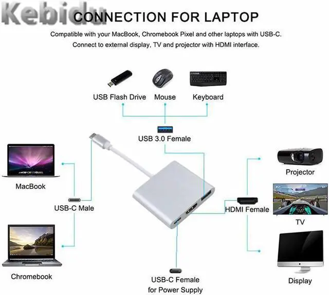 Main image of USB Type-C to HDMI USB3.0+PD Charge Hub Type C video data Adapter USB-C Converter Male to Female for Mac Air TV Pro Pixel