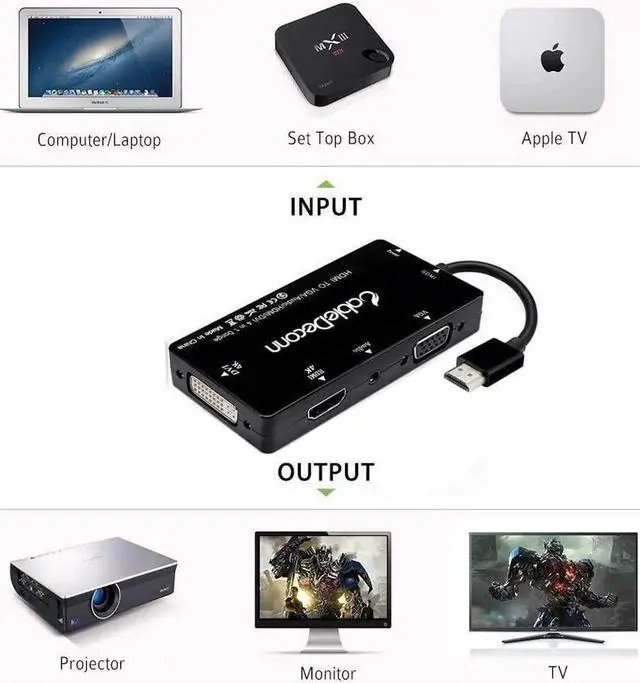 Alt view image 5 of 7 - Multiport 4-in-1 HDMI to HDMI DVI 4K VGA Adapter Cable with Audio Output Adapter Converter (Black)