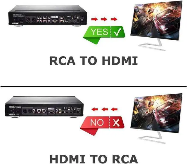 Alt view image 7 of 7 - RCA to HDMI Adapter, AV to HDMI Converter, 1080p to HDMI CVBS AV Composite Video Audio Adapter with USB Charge Cable for PC Laptop Mini Xbox PS2 PS3 TV STB VHS VCR Camera DVD (Black)