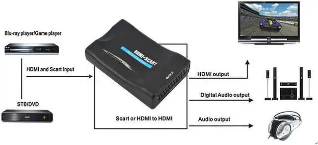 Alt view image 5 of 5 - AV Signal Adapter HD Receiver TV DVD 1080P HDMI to SCART Video Audio Upscale Converter with US/EU Power Plug