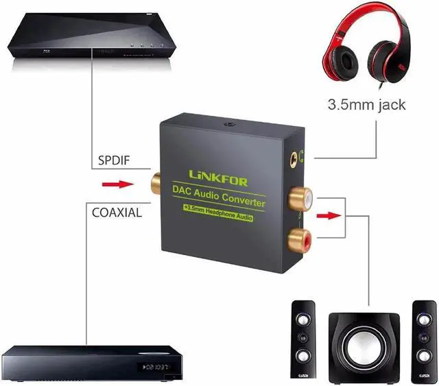 Alt view image 3 of 6 - Proster Optical Fiber Coaxial RCA Toslink Signal to Digital Analog Audio Converter Adapter DACFor Home Theater DVD AMP