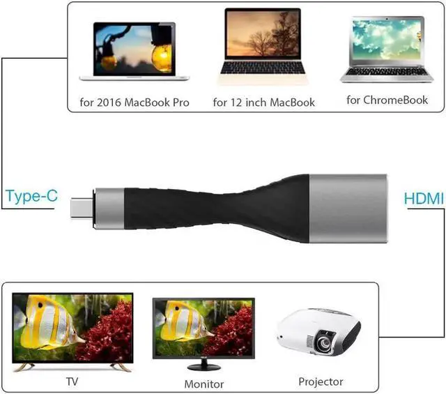 Alt view image 5 of 5 - USB C to HDMI Converter Portable type c Male to HDMI Female Adapter 4K 30HZ Resolution for Macbook Huawei P20 Samsung S8