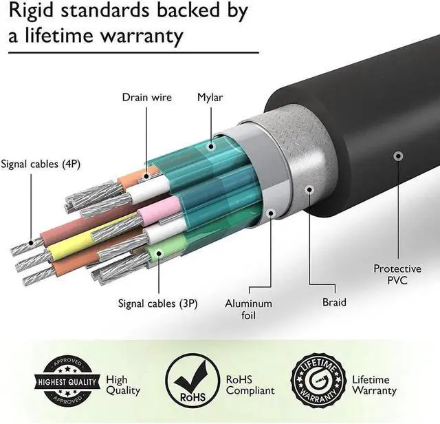 Alt view image 2 of 5 - High quaility HD Displayport Cable Audio Video DP Cable Male to Male 1.8m 3m 5m 1080p Adapter for PC HDTV TV Projector