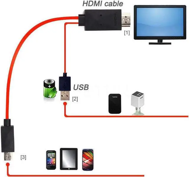 Alt view image 3 of 6 - 1080P HDMI Cable For Lightning to HDMI HDTV TV Adapter For Game Video Display For Iphone 6 7 8 Android Smart Phone