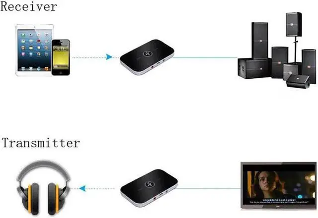 Alt view image 4 of 5 - Wireless Bluetooth 4.1 Transmitter Receiver Audio Adapter Bluetooth Receiver Transmitter AUX 3.5mm for Smartphone PC TV