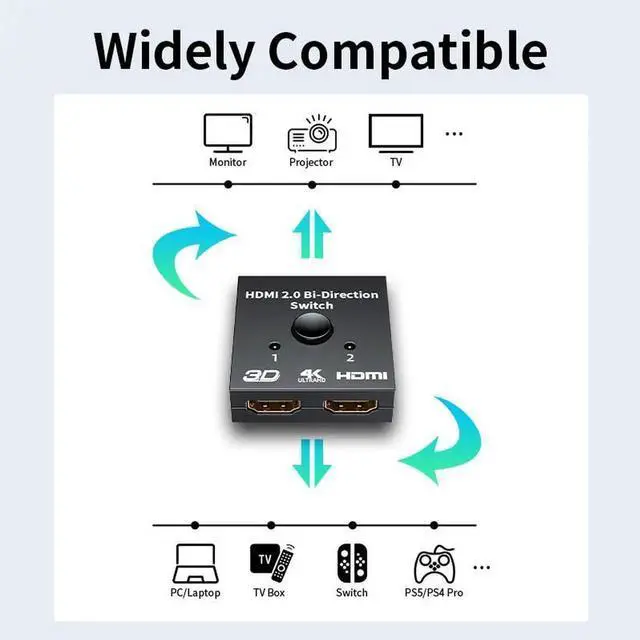 Alt view image 6 of 6 - Unnlink 4K 60Hz HDMI Switch 2 Ports 2 In 1 Out Video Splitter for Laptop PC Xbox PS3/4/5 TV Box to Monitor TV Projector Adapter