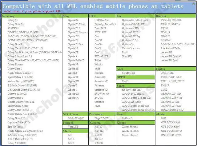 Alt view image 6 of 6 - HDMI Cable For Lightning Micro USB to HDMI Adapter Converter Cable AV HD TV for IOS for iPhone iPad for MHL Android Phone