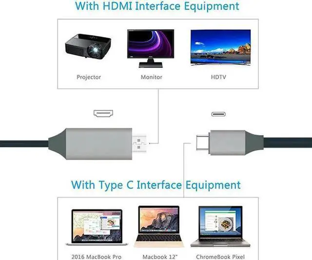 Alt view image 3 of 4 - 4K*2K USB C HDMI Cable Type C to HDMI Thunderbolt 3 for MacBook Samsung S8/Note 9 Huawei P20 Pro USB-C HDMI Adapter