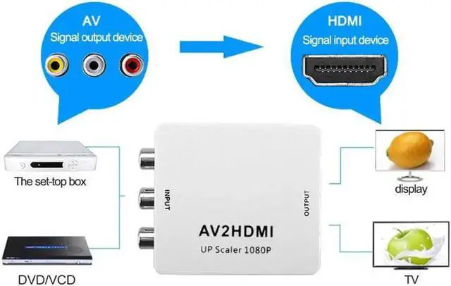 Alt view image 6 of 6 - Mini 1080P Composite AV RCA to HDMI Video Converter Adapter Full HD 720/1080p UP Scaler AV2HDMI for HDTV Standard TV