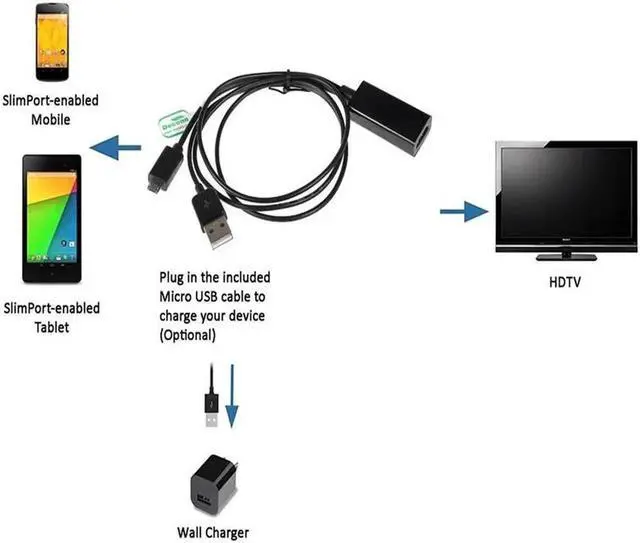 Alt view image 4 of 5 - DP to HDMI HDTV Adapter Cable For LG G2 Optimus Google Nexus 4 E960 with USB Cable