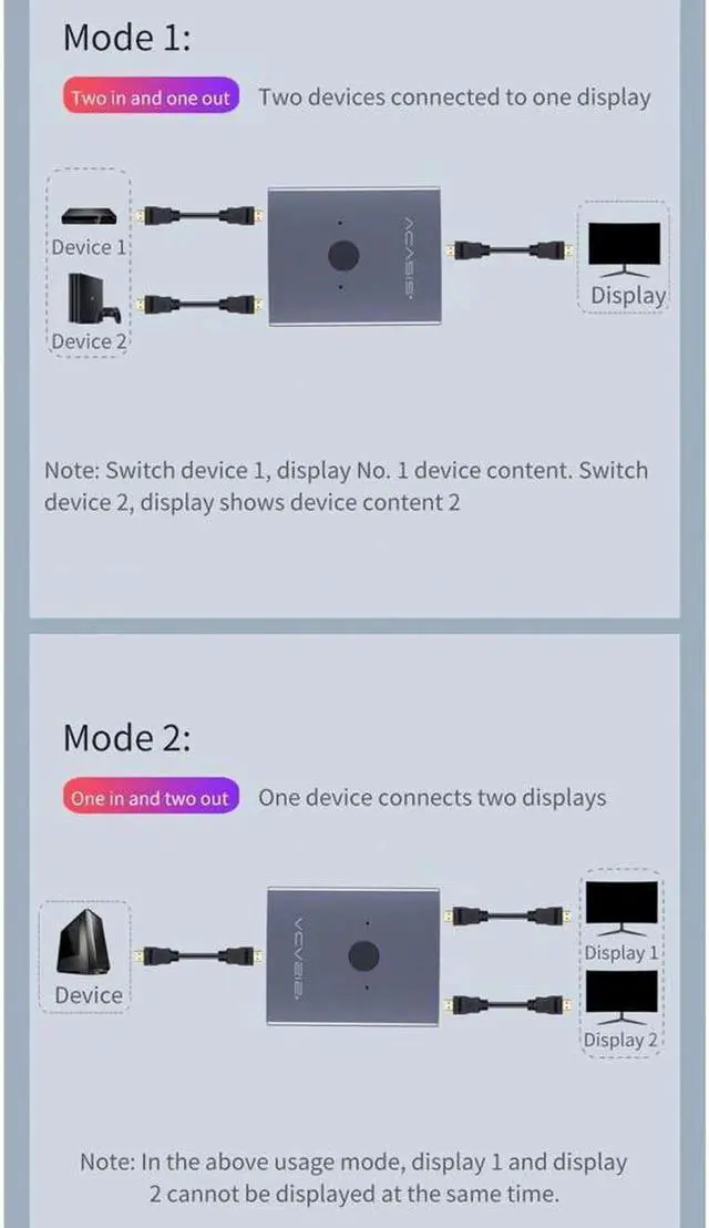 Alt view image 5 of 7 - HDMI Switch Bi-Direction HDMI Splitter 2.0 HDMI 4K@30Hz Switcher 1x2/2x1 Adapter 2 in 1 out Converter for PS4/3 TV Box