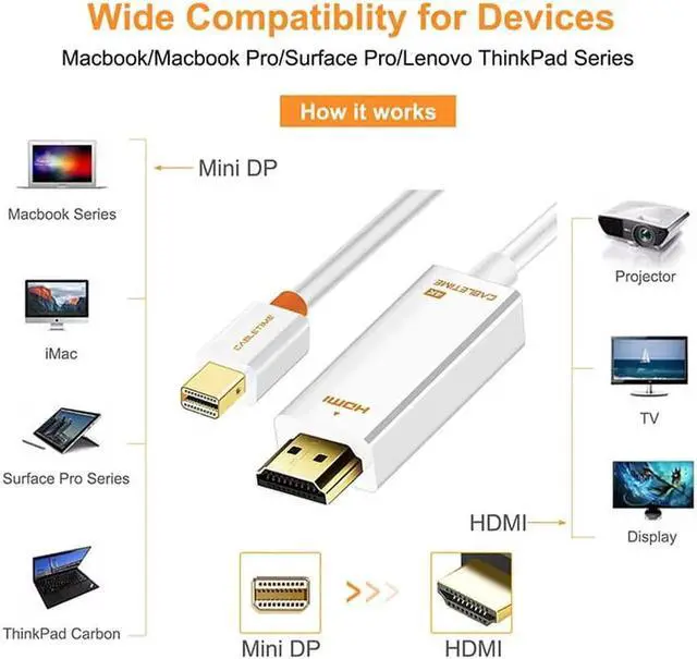 Alt view image 2 of 6 - Cabletime Thunderbolt Mini DisplayPort dp to HDMI 4K Adapter HDMI Display Port Cable for 1080P TV Lenovo Computer MacBook N043